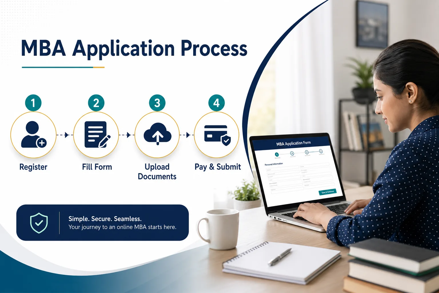 IGNOU MBA application process