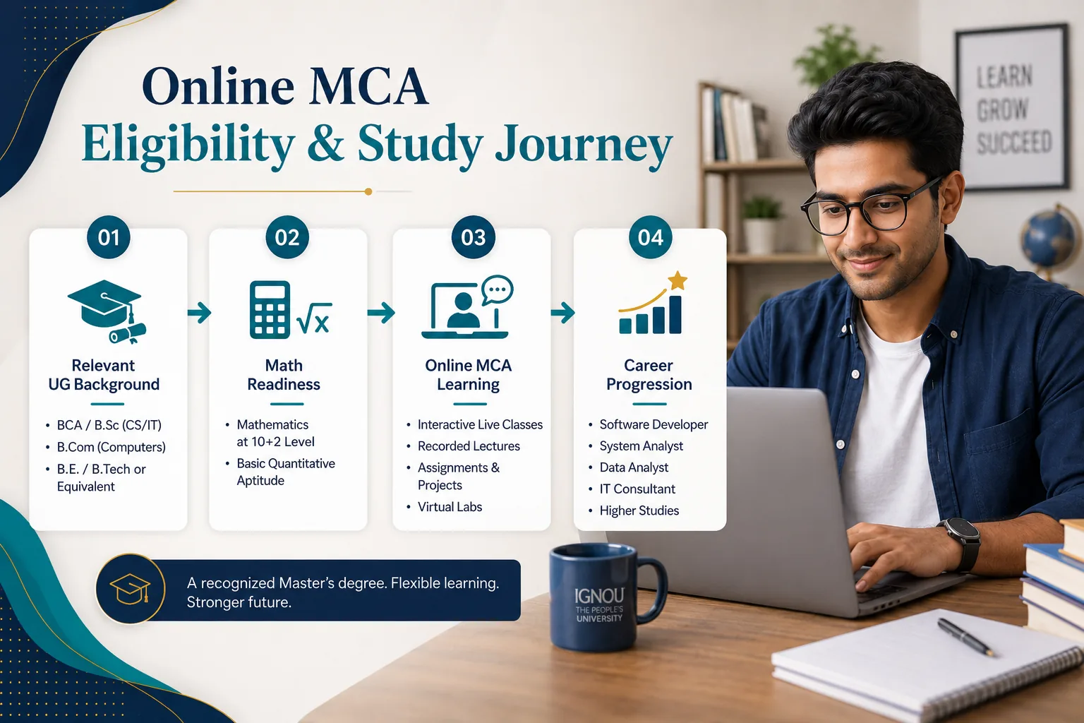 IGNOU online MCA eligibility and study journey